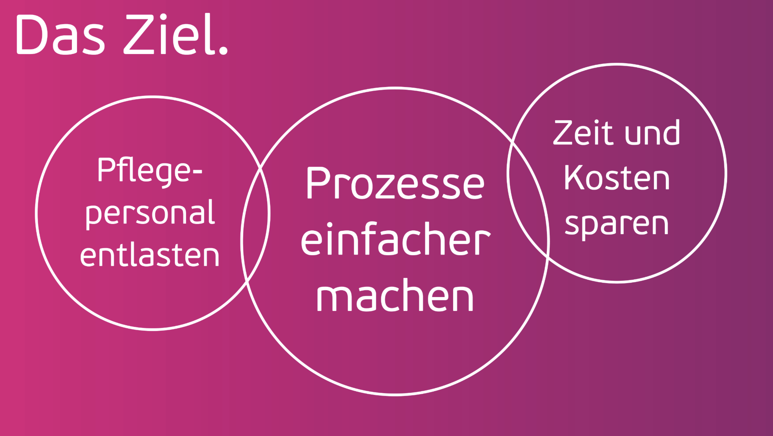 Ziele CareLive